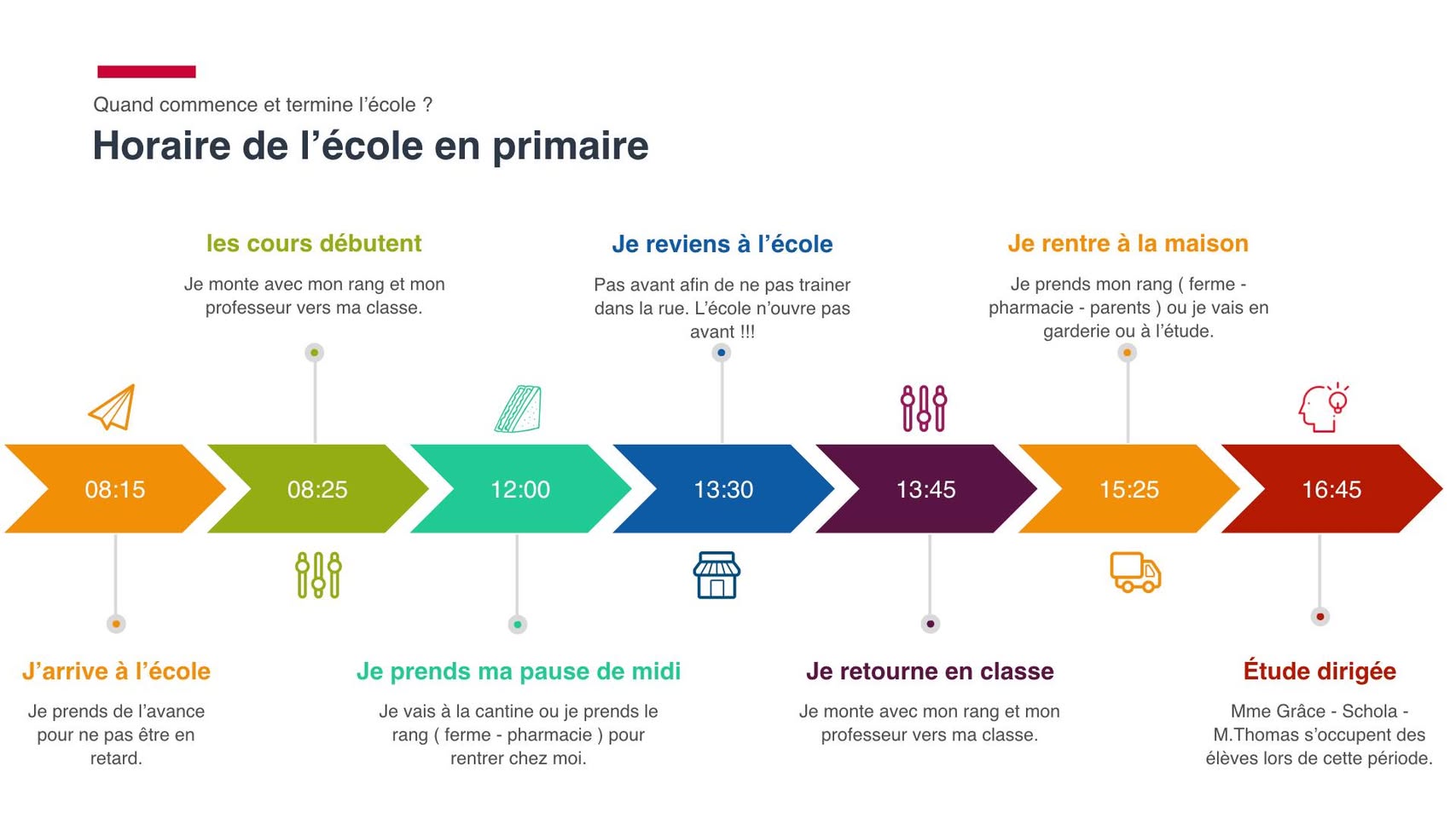 Écran d’information dans un couloir de l’école