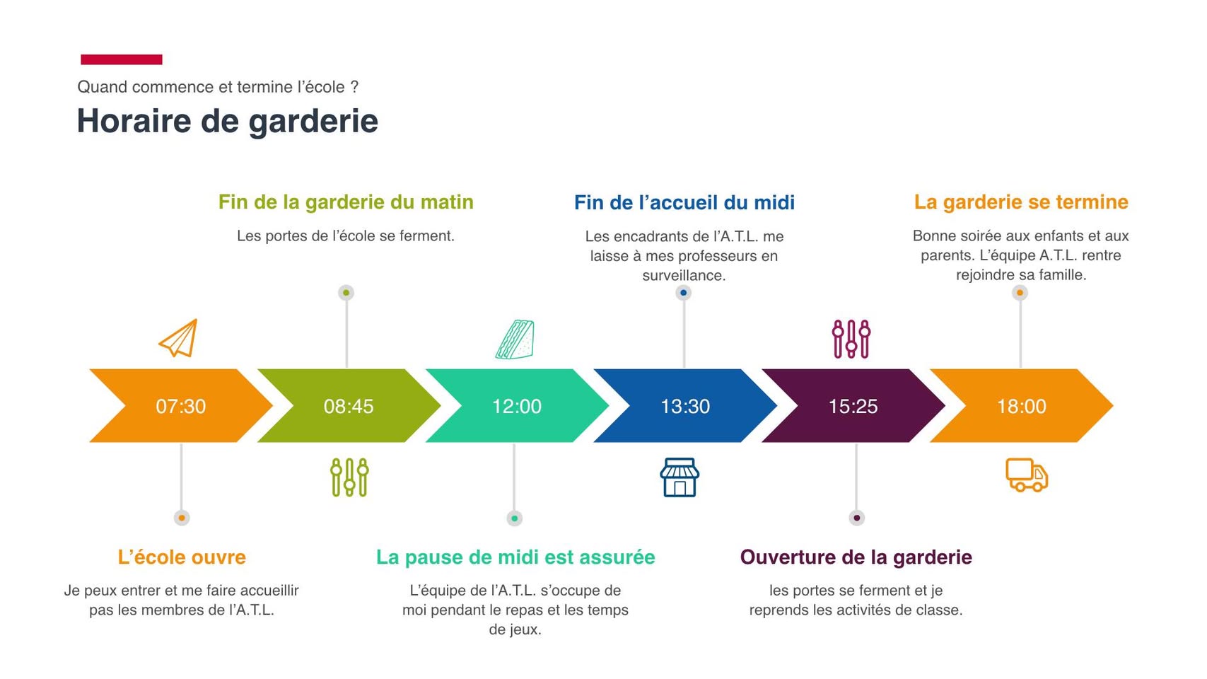 Écran d’information dans un couloir de l’école
