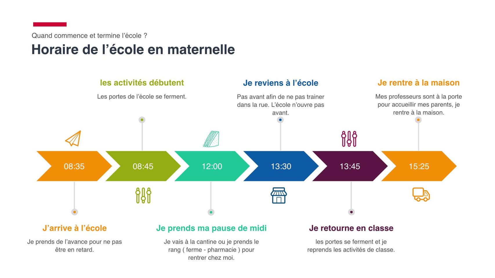 Écran d’information dans un couloir de l’école